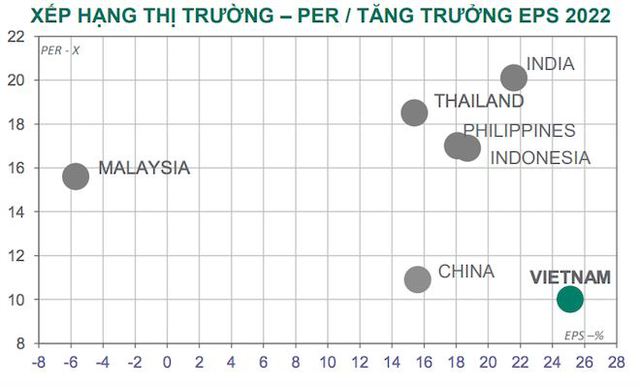  Nhiều tín hiệu tích cực dần trở lại thị trường chứng khoán sau chuỗi ngày giảm sâu  - Ảnh 3.