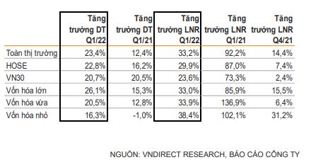 VN-Index tăng mạnh nhất lịch sử, chứng khoán Việt Nam tốt nhất Châu Á trong phiên 17/5  - Ảnh 3.