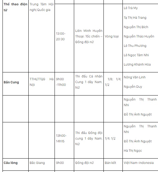 Lịch thi đấu SEA Games 31 ngày 17/5: Chờ đợi mỏ vàng điền kinh, cờ vua, đấu kiếm - Ảnh 5.