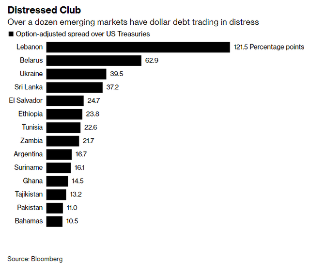 The island nation of 22 million people defaulted again: A scary warning for emerging economies - Photo 5.