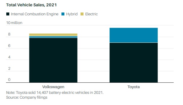 Playing catch-up in the electric car revolution, is it too late for Toyota?  - Photo 7.