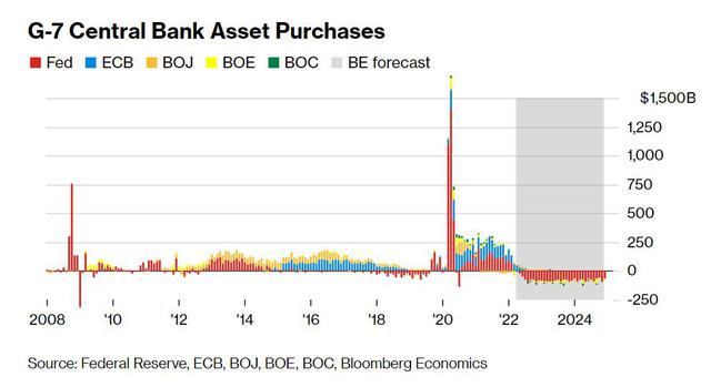 The world economy faces risks from all sides, the possibility of a financial shock of $ 410 billion - Photo 1.