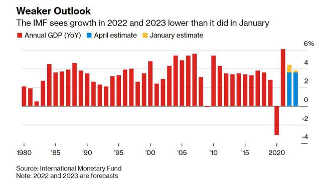 The world economy faces risks from all sides, the possibility of a financial shock of USD 410 billion - Photo 2.