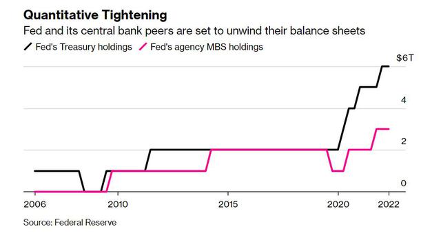 The world economy faces risks from all sides, the possibility of a financial shock of USD 410 billion - Photo 3.