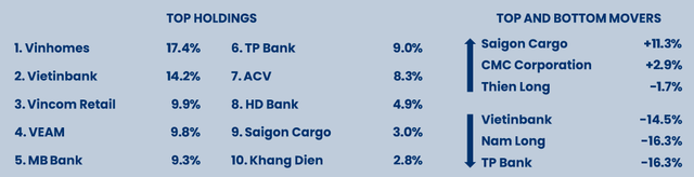  Sếp Pin Elite Fund: Với mức định giá hiện tại, chứng khoán Việt Nam đang cực rẻ  - Ảnh 4.