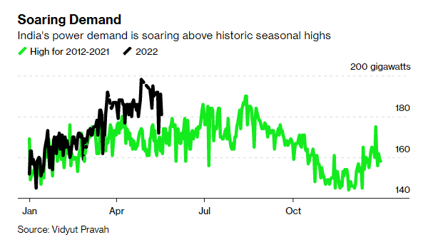 The world is at risk of having an unprecedented hot summer - Photo 4.