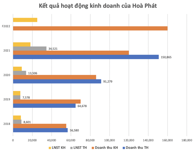  Chủ tịch Trần Đình Long: Đầu tư cổ phiếu Hoà Phát đường dài không thể lỗ  - Ảnh 1.