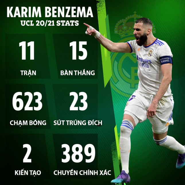 Karim Benzema, từ tầm thường đến phi thường, từ số 44 đến số 9 vĩ đại nhất hành tinh - Ảnh 4.