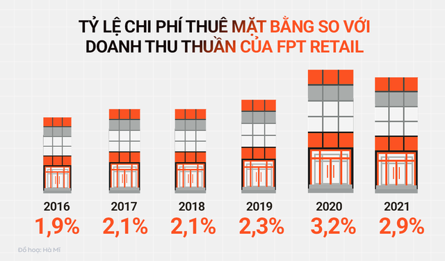 TMĐT đấu với bán lẻ truyền thống: Chủ tịch Nguyễn Đức Tài tiết lộ con số trong mơ mà rất lâu Tiki, Shopee, Lazada mới đuổi kịp TGDĐ, FPT Retail - Ảnh 1.