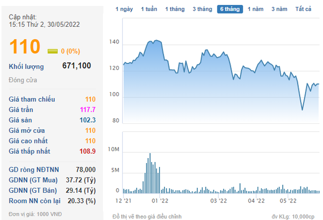 With only 70 billion, Masan leaders are about to pocket 700 billion worth of shares - Photo 1.