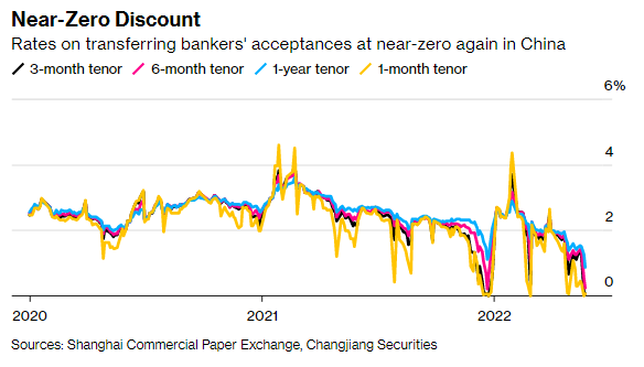 Các ngân hàng Trung Quốc lâm vào cảnh thừa tiền vì chẳng ai muốn đi vay: Bốn biểu đồ này cho thấy bức tranh toàn cảnh  - Ảnh 2.