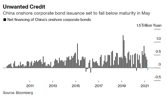 Các ngân hàng Trung Quốc lâm vào cảnh thừa tiền vì chẳng ai muốn đi vay: Bốn biểu đồ này cho thấy bức tranh toàn cảnh  - Ảnh 3.