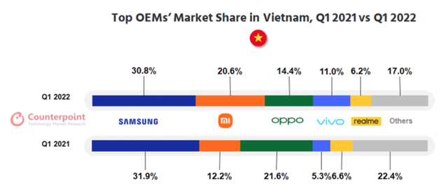 Lượng smartphone tiêu thụ ở Việt Nam sẽ đi xuống - Ảnh 1.