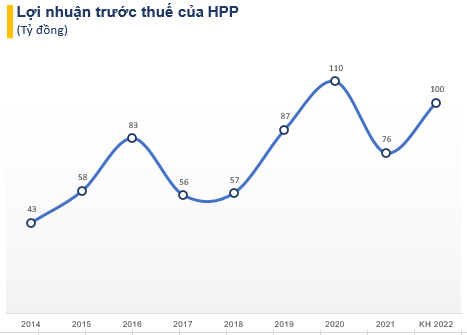  Doanh nghiệp cung cấp sơn cho Hòa Phát, Hoa Sen đặt mục tiêu lãi trăm tỷ, chia cổ tức tiền mặt đều đặn 30% mỗi năm  - Ảnh 2.