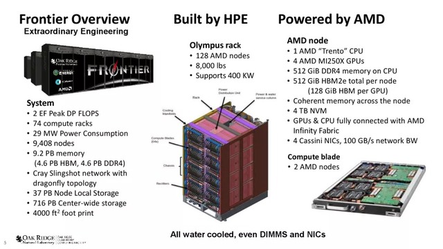 AMD has just helped the US regain the throne in the field of supercomputers - Photo 3.