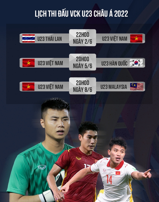 U23 Hàn Quốc triệu tập người kế thừa Son Heung-min, cơ hội nào cho U23 Việt Nam trước thử thách tại VCK U23 châu Á? - Ảnh 5.