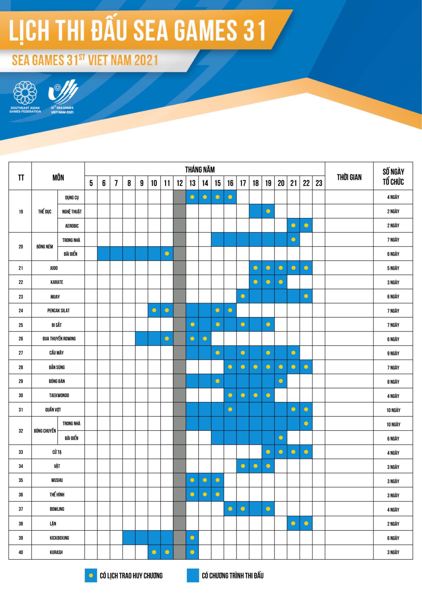 Toàn bộ lịch thi đấu SEA Games 31 tất cả các bộ môn thi đấu