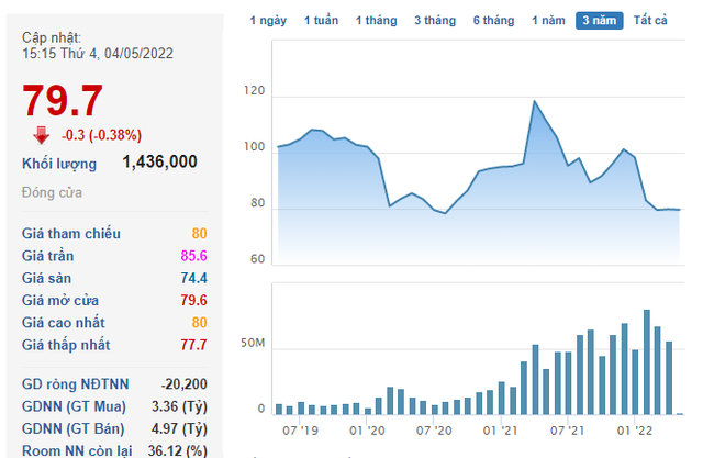   Vingroup offered to sell $525 million of bonds to the international market in May - Photo 1.