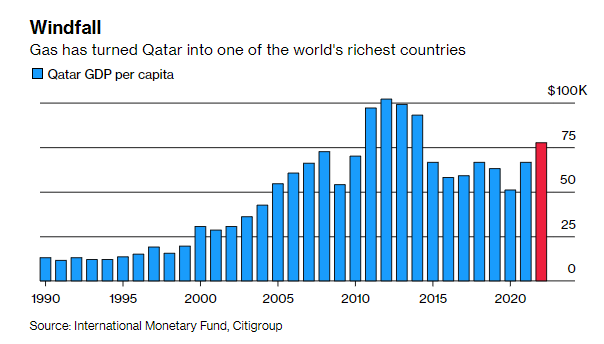  Qatar: Đất nước đói nghèo không có gì ngoài sa mạc, đất đai khô cằn giàu có nhờ dầu mỏ  - Ảnh 3.