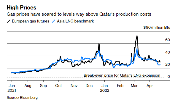  Qatar: Đất nước đói nghèo không có gì ngoài sa mạc, đất đai khô cằn giàu có nhờ dầu mỏ  - Ảnh 5.