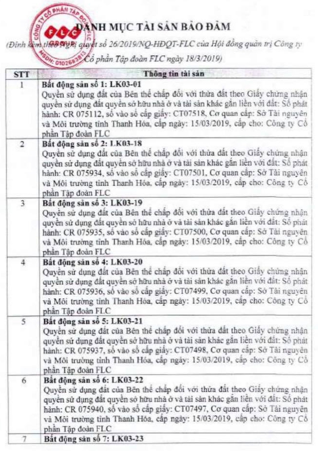 Có gì trong 51 nghị quyết HĐQT về giao dịch với bên liên quan vừa được FLC công bố bổ sung?  - Ảnh 1.