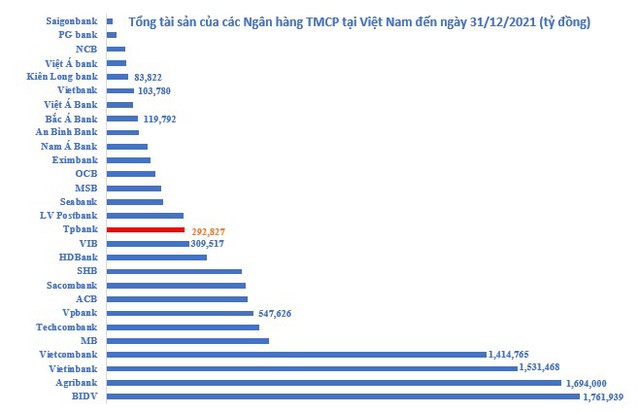  Nhân viên ngân hàng nào kiếm tiền giỏi nhất?  - Ảnh 2.