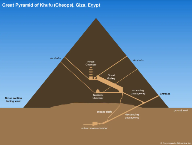 Bí ẩn hệ thống địa đạo và mật thất bên trong Đại Kim tự tháp Giza, hóa ra những kẻ trộm mộ lại có vai trò không ai ngờ đến - Ảnh 3.