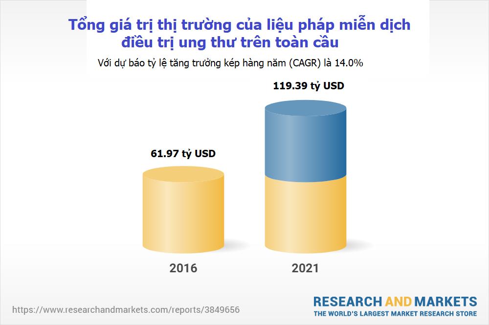 Liệu pháp miễn dịch chữa ung thư”: Cẩn thận với cạm bẫy hút tiền mạo danh khoa học - Ảnh 3.