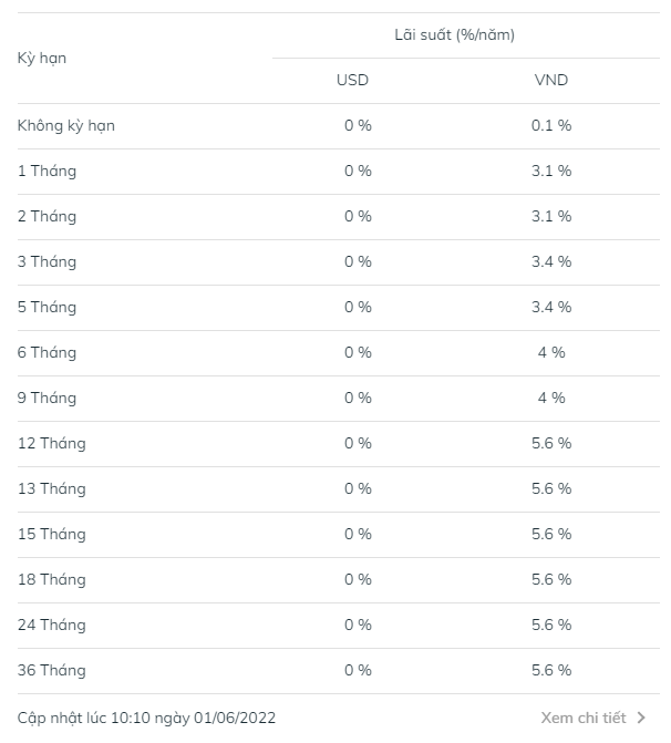  Một ngân hàng trong nhóm Big 4 vừa tăng lãi suất huy động từ tháng 6  - Ảnh 1.