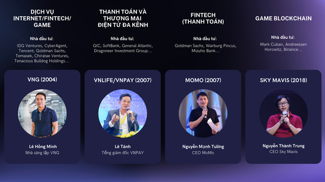  Forbes điểm danh những startup Việt có thể trỗi dậy thành kỳ lân tiếp theo  - Ảnh 1.