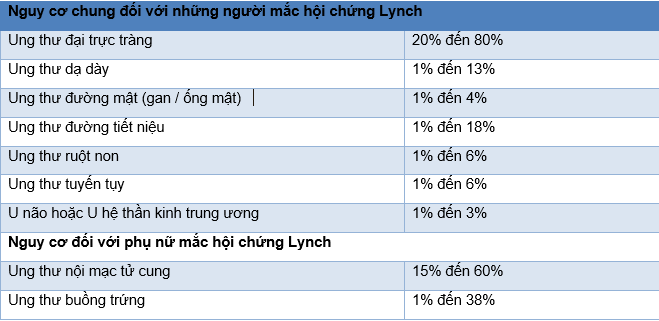 Liệu pháp miễn dịch mới chữa lành 100% ca bệnh ung thư: Hiểu đúng như thế nào? - Ảnh 1.