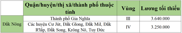 [Mới nhất] Bảng lương tối thiểu vùng chi tiết tại 63 tỉnh thành năm 2022 - Ảnh 17.