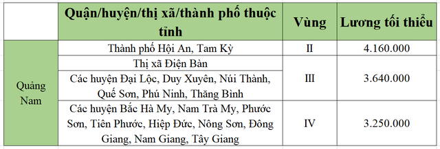 [Mới nhất] Bảng lương tối thiểu vùng chi tiết tại 63 tỉnh thành năm 2022 - Ảnh 45.