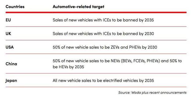 Sự chây ì và lựa chọn đi lệch hướng của Toyota trong làn sóng điện khí hóa - Ảnh 5.