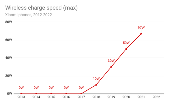 Công nghệ pin của Xiaomi đã phát triển thế nào trong một thập kỷ qua? - Ảnh 4.