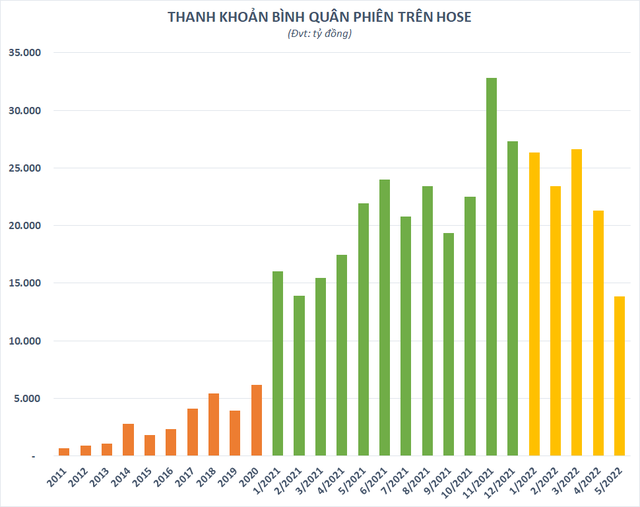  Hàng trăm cổ phiếu giảm một phiên hơn gửi tiết kiệm cả năm  - Ảnh 1.