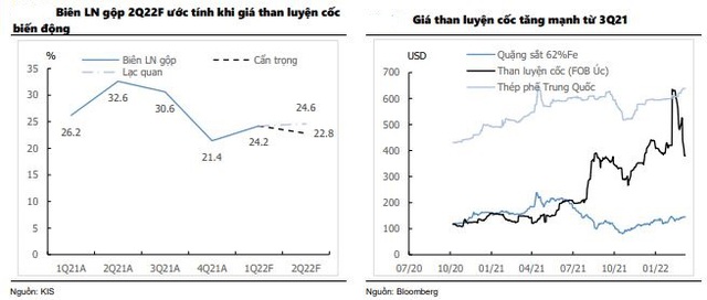  Chỉ sau vài tháng, Hòa Phát (HPG) mất hơn 5 tỷ USD vốn hóa, bằng tổng 5 ngân hàng cộng lại  - Ảnh 2.