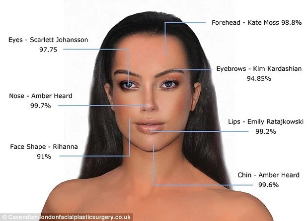 Khoa học chứng minh: Amber Heard mới là mỹ nhân có gương mặt đẹp nhất thế giới, tỷ lệ hoàn hảo đến tận 99,7% - Ảnh 13.