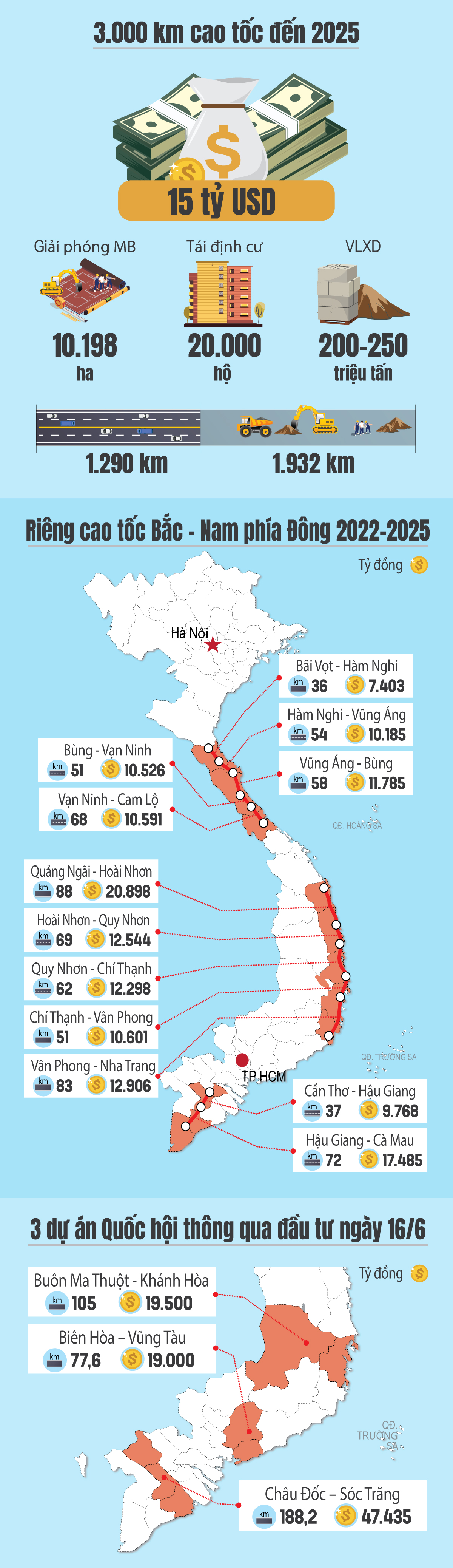 15 tuyến cao tốc sắp triển khai trên cả nước giúp nâng tầm bộ mặt giao thông Việt Nam - Ảnh 1.