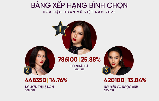  Dự đoán top 10 Miss Universe Vietnam 2022: Vị trí Tân hoa hậu gây bất ngờ, 1 mỹ nhân đặc biệt góp mặt - Ảnh 14.