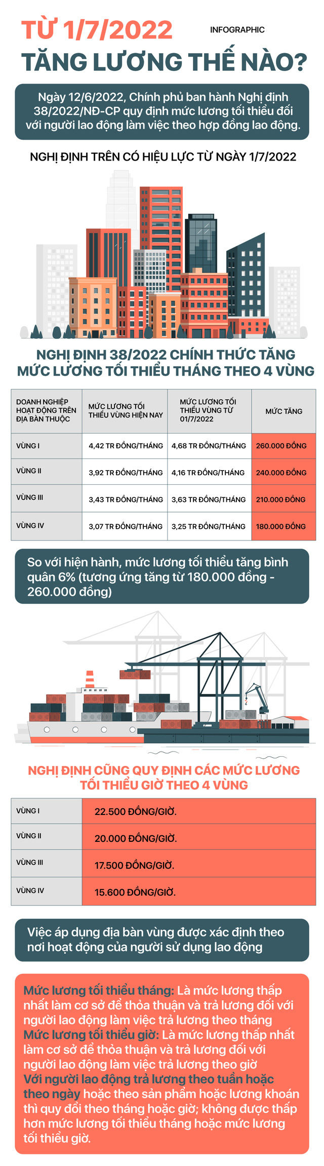 Từ 1/7, tăng lương thế nào? - Ảnh 1.