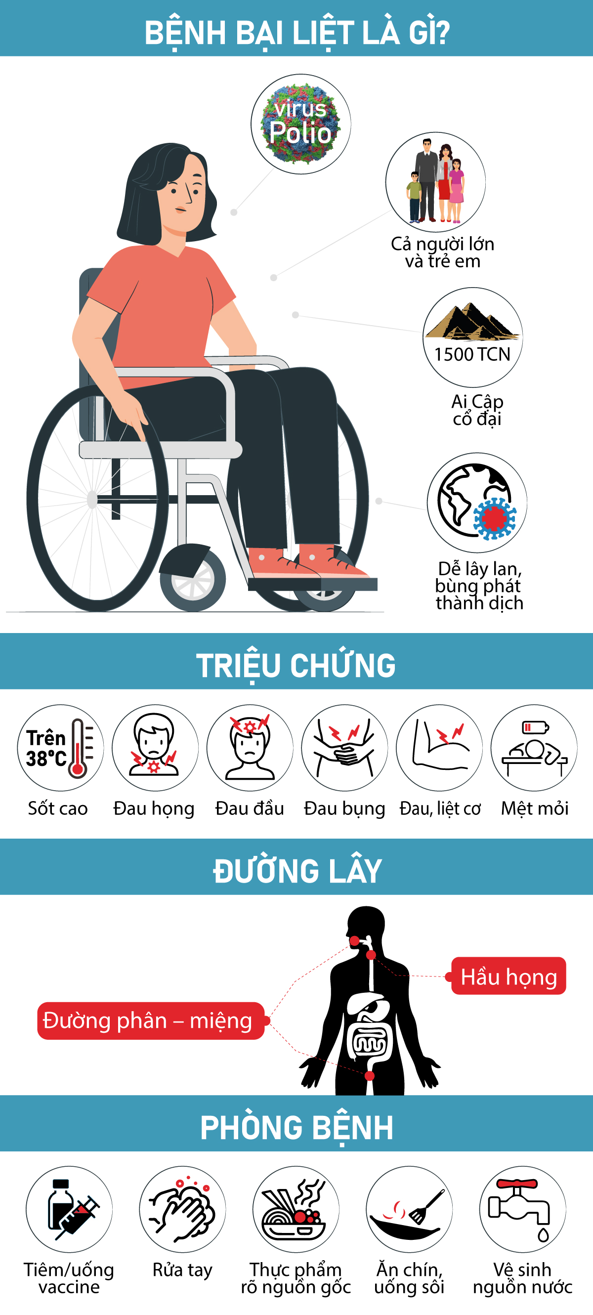 Loại virus bị xoá sổ gần 40 năm trước tại Anh bất ngờ tái xuất: Dấu hiệu bệnh là gì? - Ảnh 1. Loại virus bị xoá sổ gần 40 năm trước tại Anh bất ngờ tái xuất: Dấu hiệu bệnh là gì? - Ảnh 1.