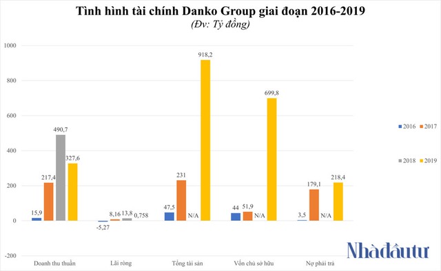 Đằng sau doanh nghiệp 4 tháng tuổi xin dự án 2.400 tỷ ở Hà Nam  - Ảnh 1.