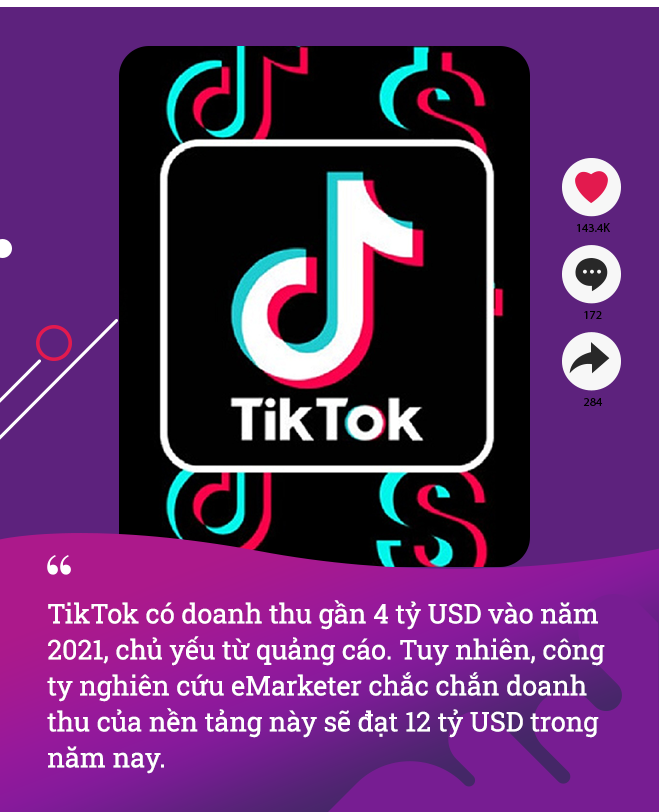 TikTok bật chế độ “cỗ máy kiếm tiền”, Facebook đứng trước nguy cơ trở thành sản phẩm của… dĩ vãng - Ảnh 2.