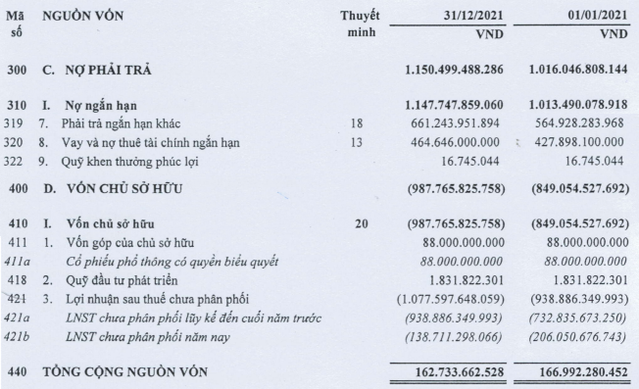 Vay 5.833 lượng vàng SJC khi giá 17,5 triệu đồng/lượng, công ty thủy sản đã âm vốn nghìn tỷ bị Sacombank kiện đòi nợ khi cả gốc lẫn lãi lên hơn 800 tỷ - Ảnh 2.