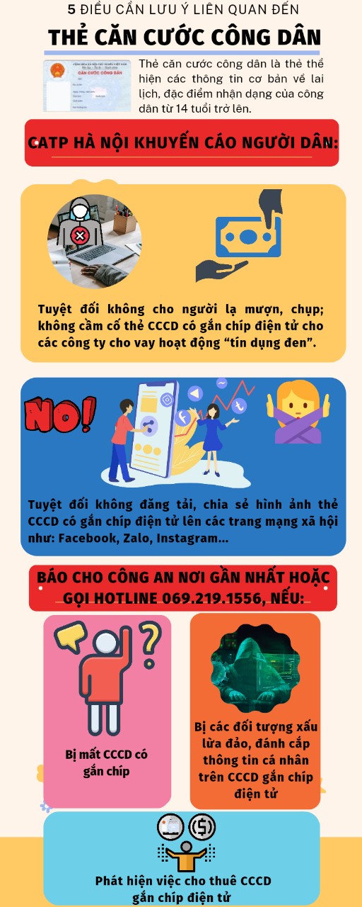 Công an Hà Nội đưa 5 khuyến cáo cực hữu ích khi sử dụng CCCD gắn chíp - Ảnh 1.