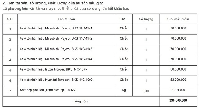  Ngân hàng liên tục rao bán ô tô, bán cả phế liệu để thu hồi nợ  - Ảnh 1.