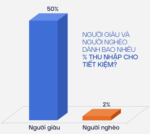 3 lý do khiến người nghèo mãi vẫn hoàn nghèo - Ảnh 2.