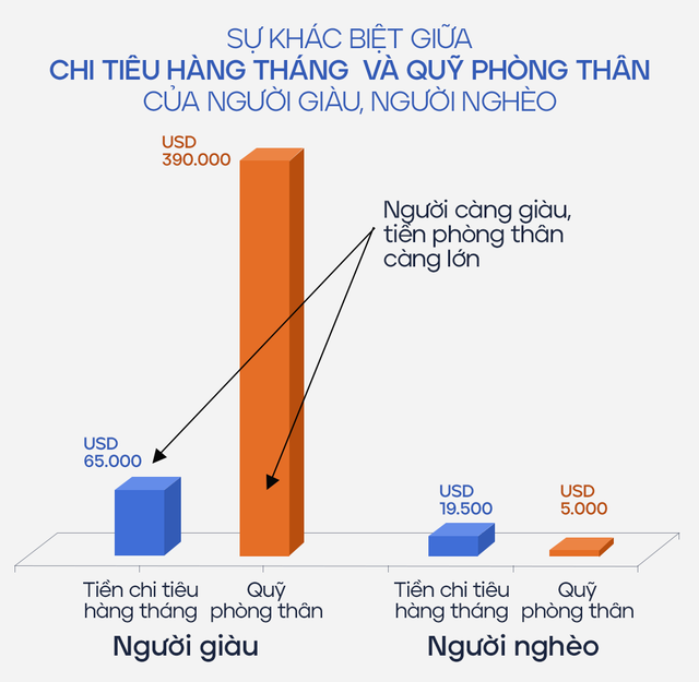 3 lý do khiến người nghèo mãi vẫn hoàn nghèo - Ảnh 3.