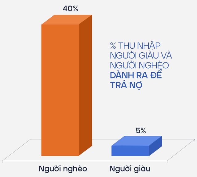 3 lý do khiến người nghèo mãi vẫn hoàn nghèo - Ảnh 4.